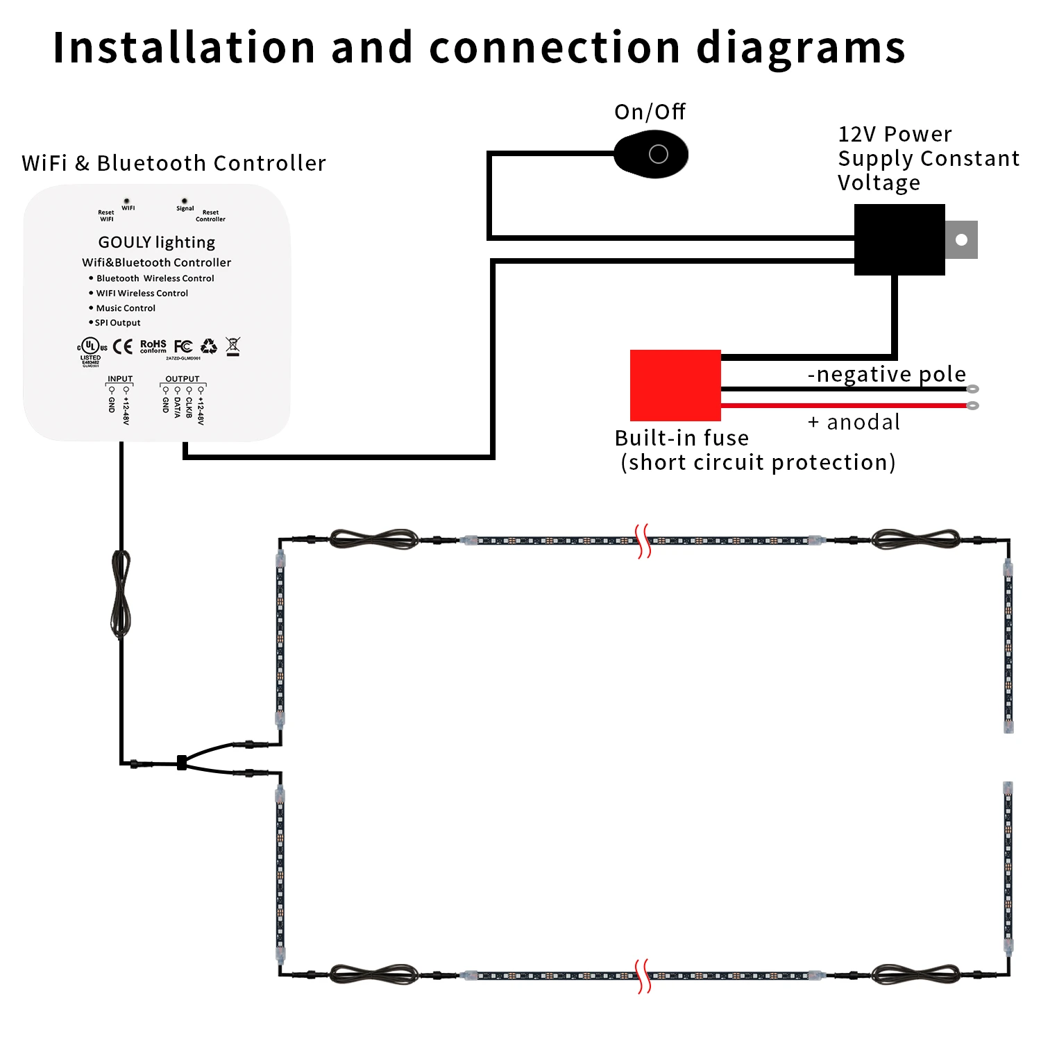 dimmable led strip